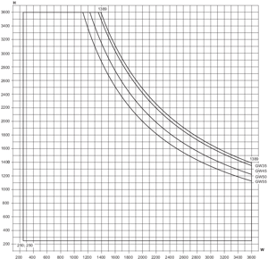 Min./max. sizes, fixed light